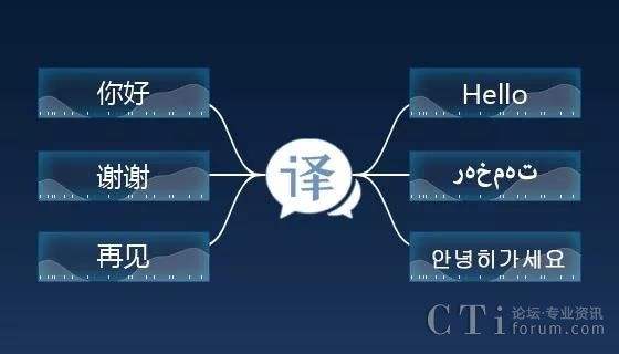 中國建立國家人工智能輔助翻譯平臺